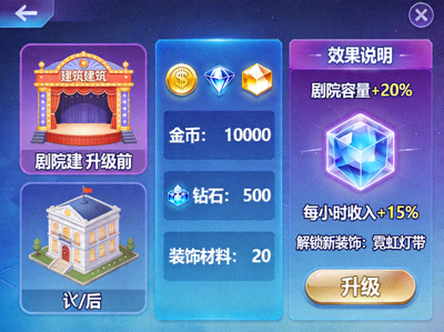 维加斯火箭游戏建筑升级界面截图，显示升级剧院所需的资源和提升的效果